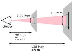 Abbildung aus dem CSS Standard: definition des pixels als Winkel