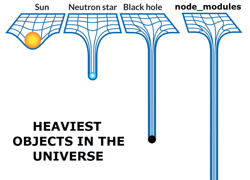 Meme über node_modules