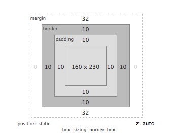 Abbildung 36a: width im Box-Model mit box-sizing: border-box