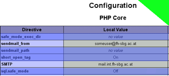 Abbildung 138: Konfiguration von PHP für Mail